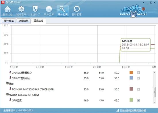 驅(qū)動精靈2012 SP2發(fā)布!